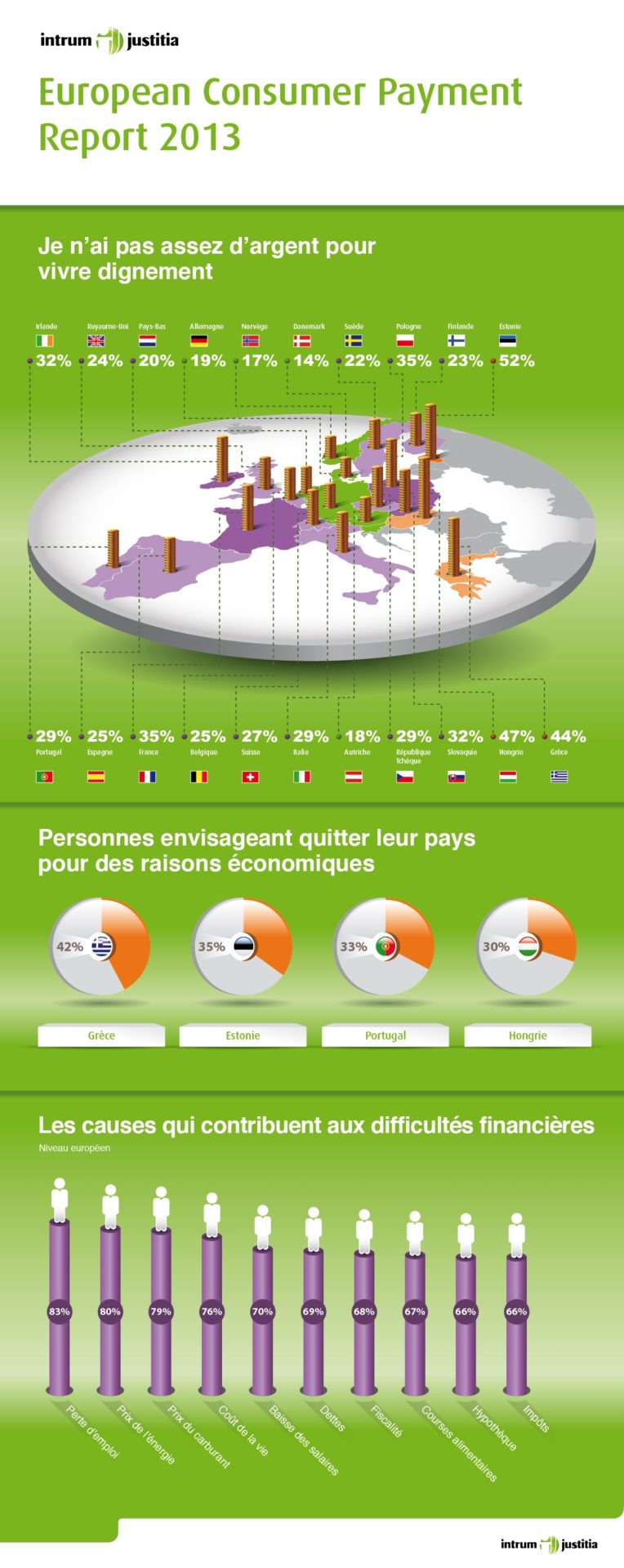 CS_Infographic_France_2013 (2)