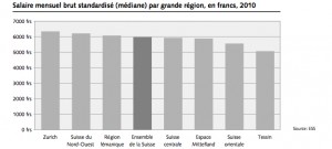 difference-salaires-cantons-suisse-2013